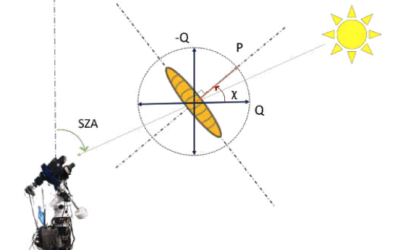 Solar ground-based polarimetry:Instrument operation documentation and integration to open-source platforms