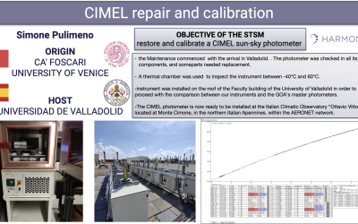  CIMEL Repair and Callibration – Succesful STSM