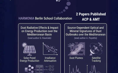 Berlin School Collaboration – Accepted Publications at ACP & AMT